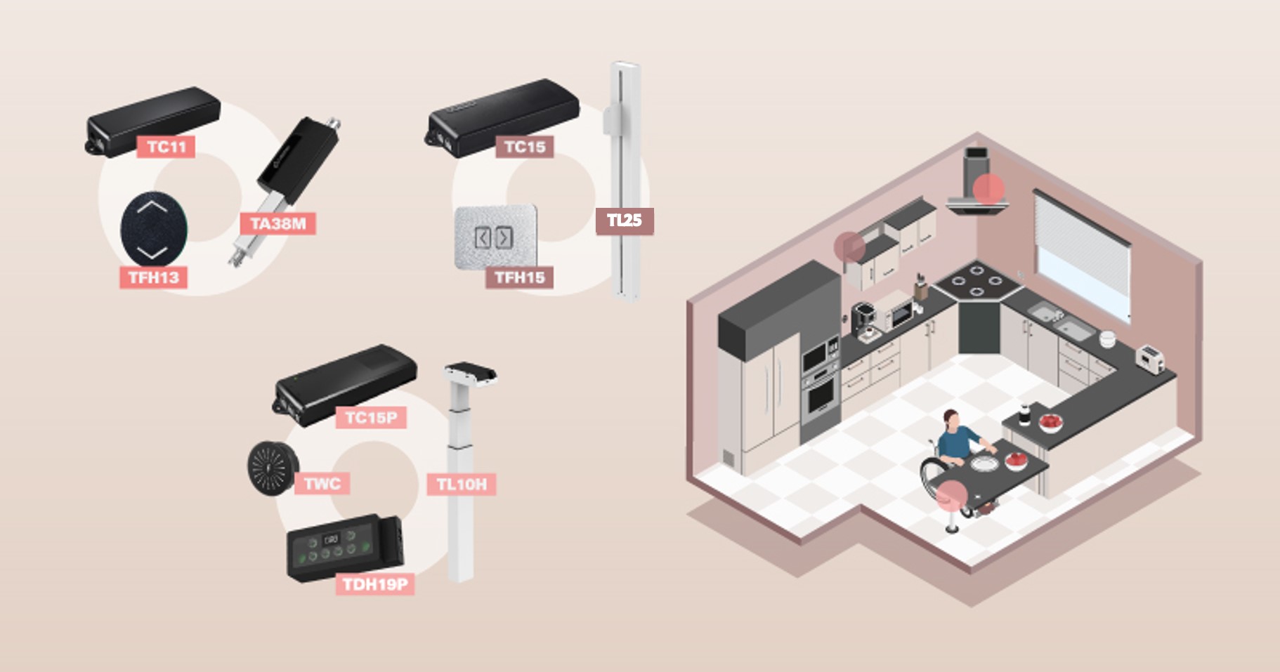 Automação para cozinhas multifuncionais